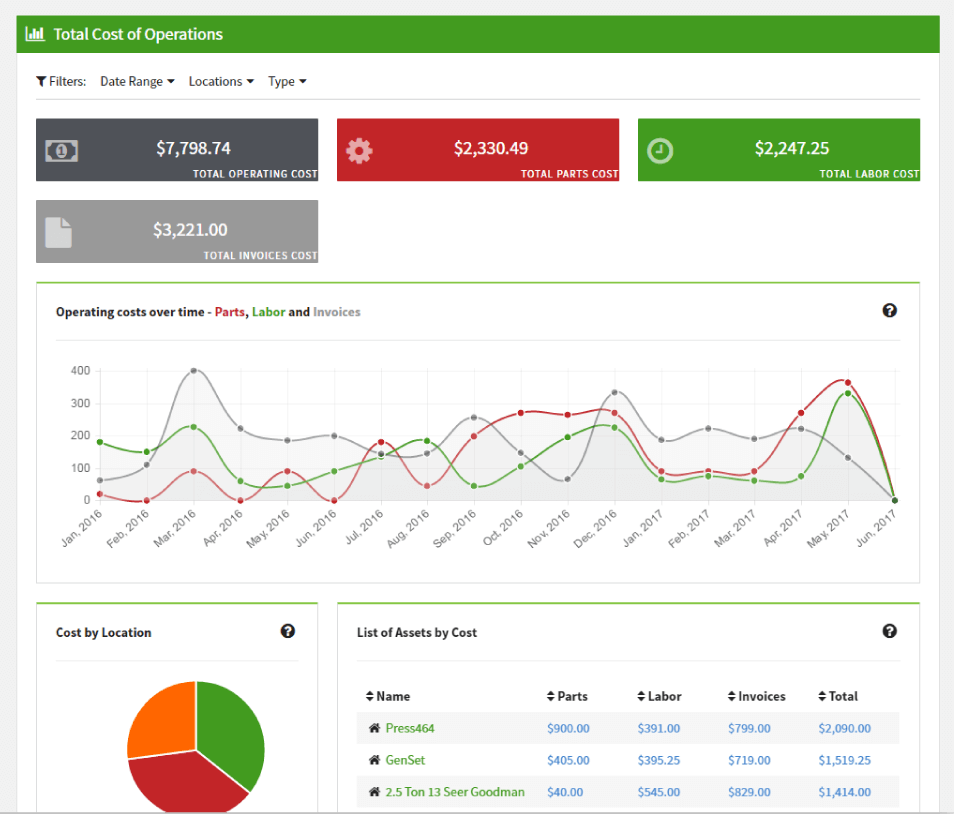 preventive-maintenance-software-reports