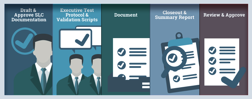 validation_process